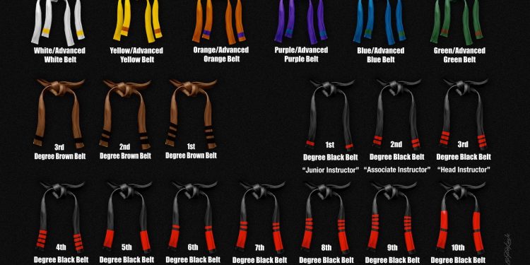 The Symbolism of Colors in Kenpo Karate's Mastery Journey
