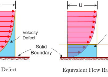 Formula 1 Parking: Navigating the Chaos